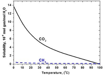 Biogas Management: Advanced Utilization for Production of Renewable Energy and Added-value Chemicals